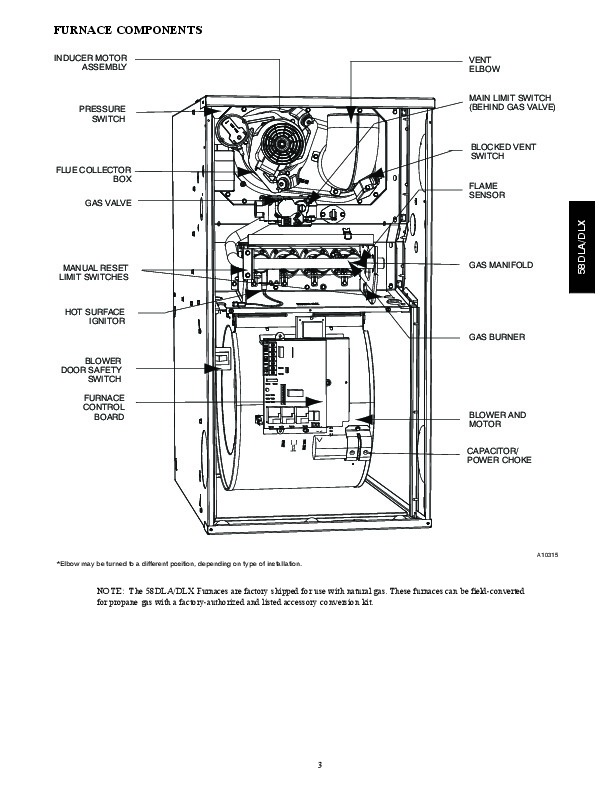 Payne Gas Furnace Owners Manual