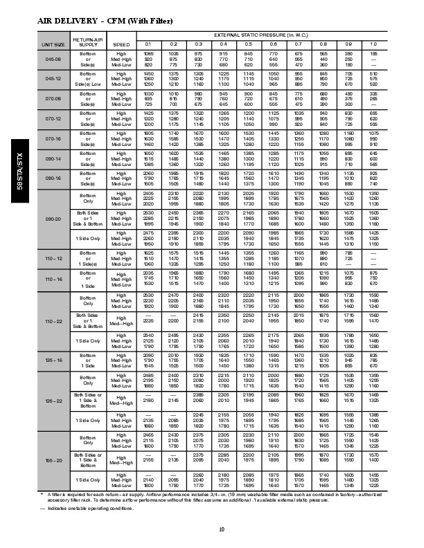 58sta product data