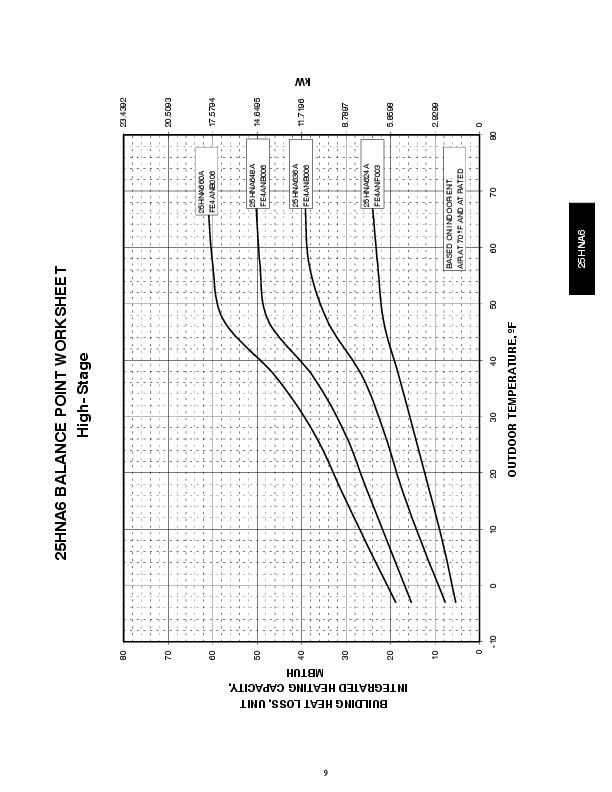 Carrier 25hna6 2pd Heat Air Conditioner Manual