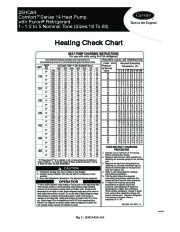 Carrier 25hca4 1hcc Heat Air Conditioner Manual page 1