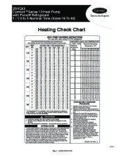 Carrier 25hca3 1hcc Heat Air Conditioner Manual page 1