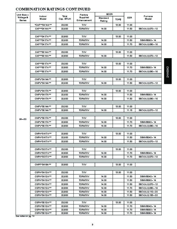 Carrier 24aba 3 1pd Heat Air Conditioner Manual