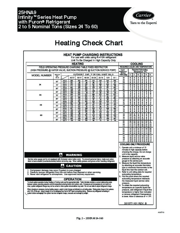 Carrier 25hna9 1hcc Heat Air Conditioner Manual