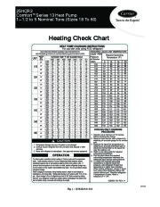 Carrier 25hcr3 1hcc Heat Air Conditioner Manual page 1