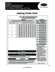 Carrier 25hna6 1hcc Heat Air Conditioner Manual page 1