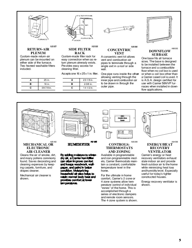 Carrier Condensing Gas Furnace Owners Manual
