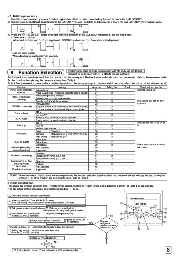 Mitsubishi Electric Mr Slim Remote User Manual