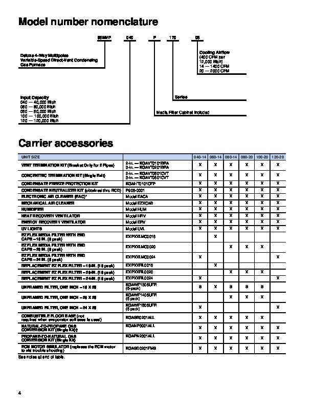 Carrier 58MVP 11PD Gas Furnace Owners Manual