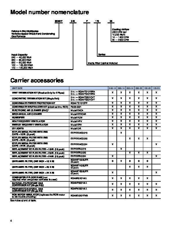 Carrier Model And Serial Number Breakdown