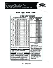 Carrier 25hpa5 1hcc Heat Air Conditioner Manual page 1